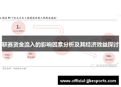 联赛资金流入的影响因素分析及其经济效益探讨