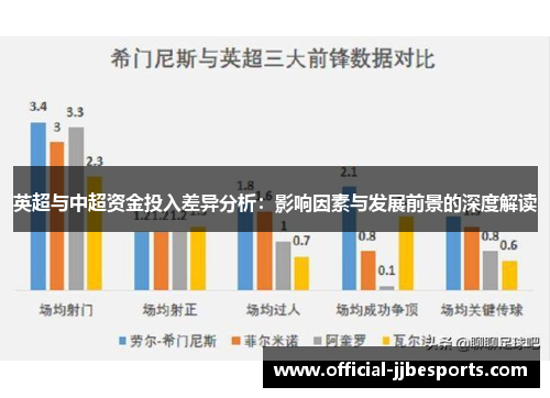 英超与中超资金投入差异分析：影响因素与发展前景的深度解读