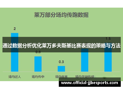 通过数据分析优化莱万多夫斯基比赛表现的策略与方法